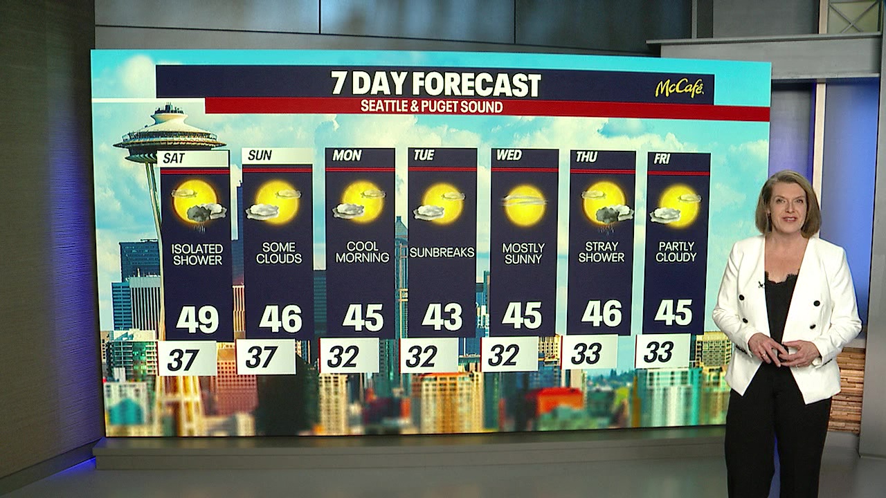 Seattle weather: Mostly dry weekend