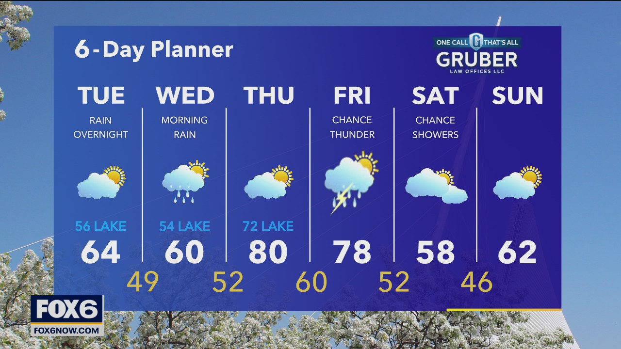 Weather webcast with Rob Haswell