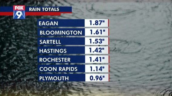 Sunshine ahead this weekend
