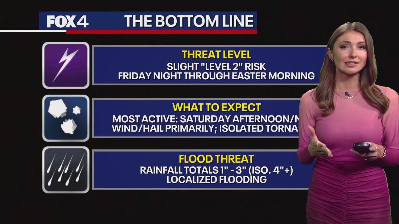 Dallas Weather: April 17 noon forecast