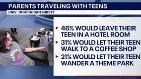 Parents cautious about lettings kids explore alone