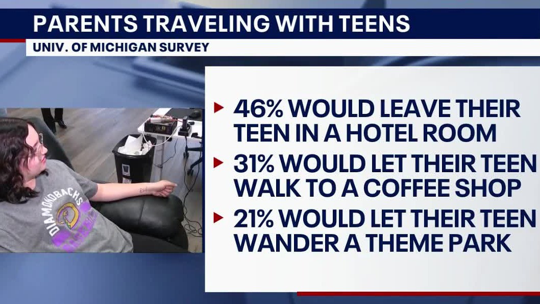 Parents cautious about lettings kids explore alone