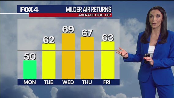 Dallas weather: Dec. 15 morning forecast