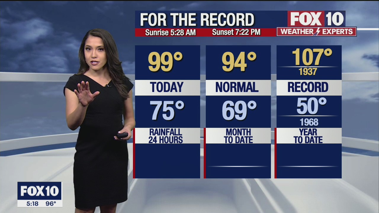 5PM Weather Forecast - 5/15/20212