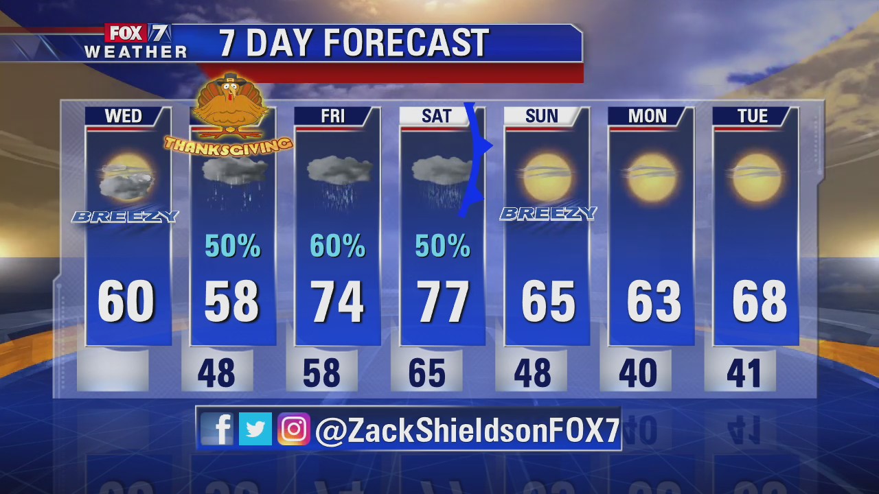 Morning weather forecast for November 27