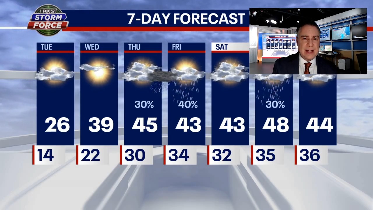 Chicago weather: Is it January already?
