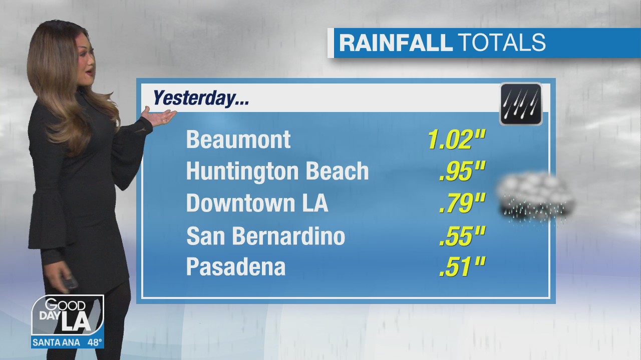 Weather Forecast for Thursday, March 11