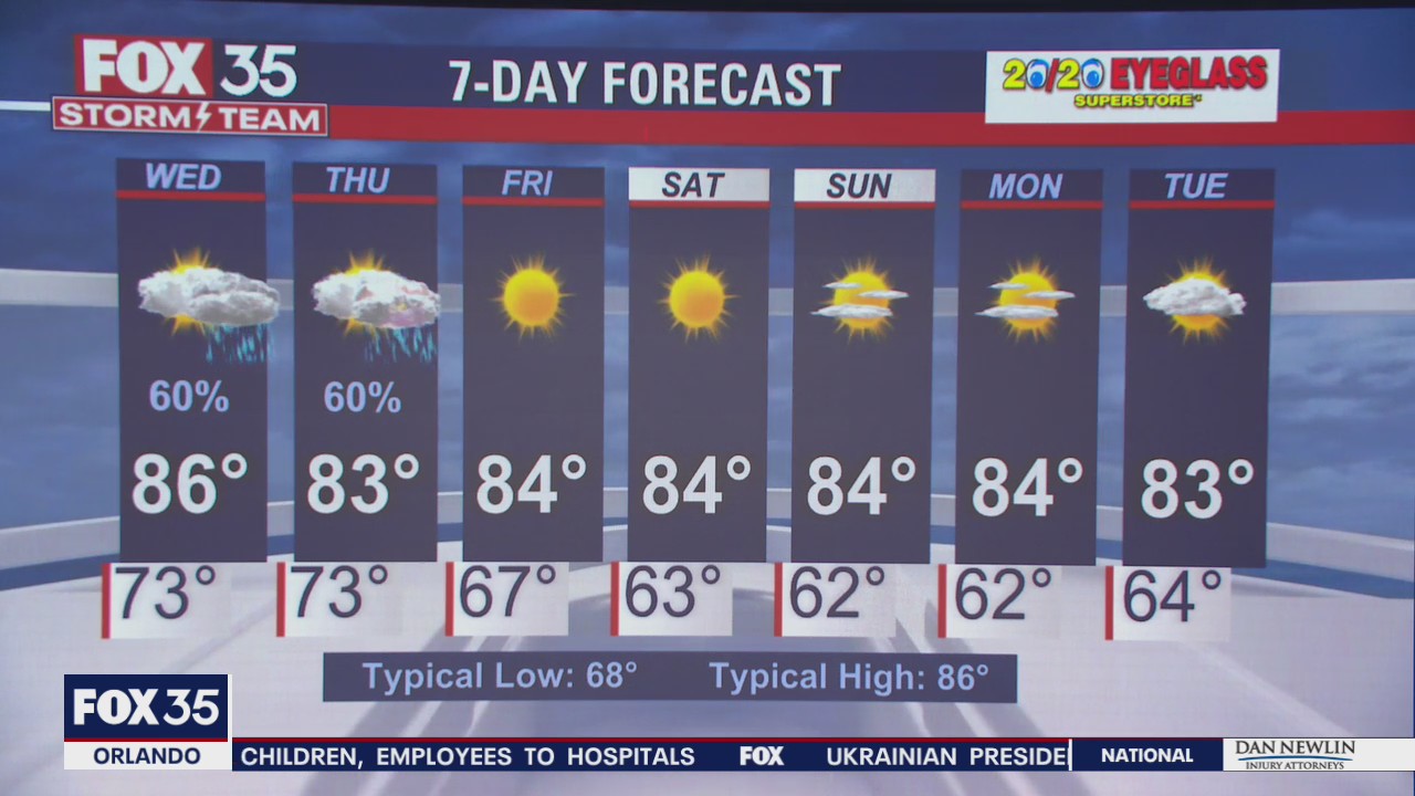 Weather Forecast: Oct. 11, 2022