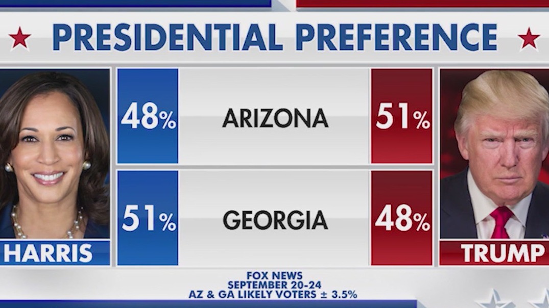 Harris trails trump in Arizona, new poll shows | FOX 10 Phoenix