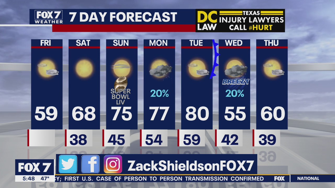 Morning weather forecast for January 31