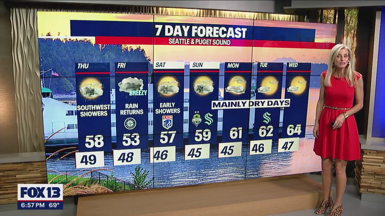 Temps dropping back to the 50s to end the week out | FOX 13 Seattle