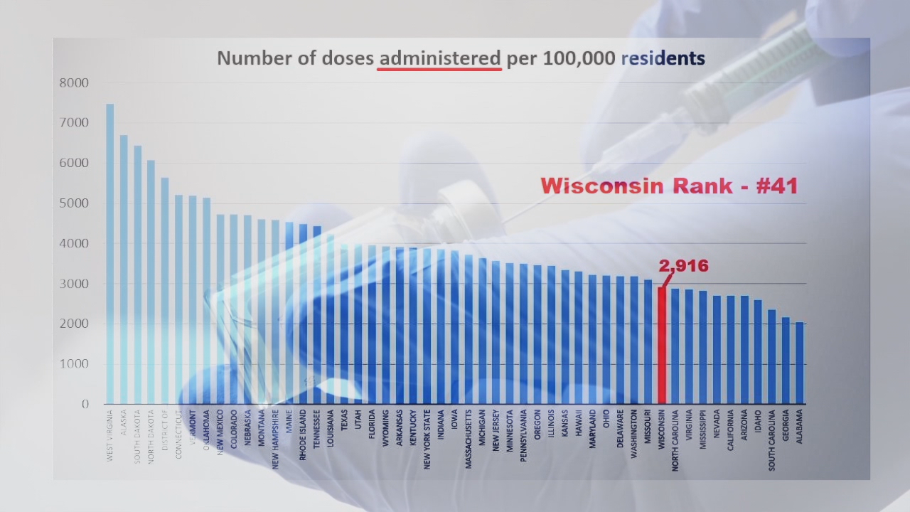 DHS, GOP point fingers over COVID-19 vaccine rollout in Wisconsin