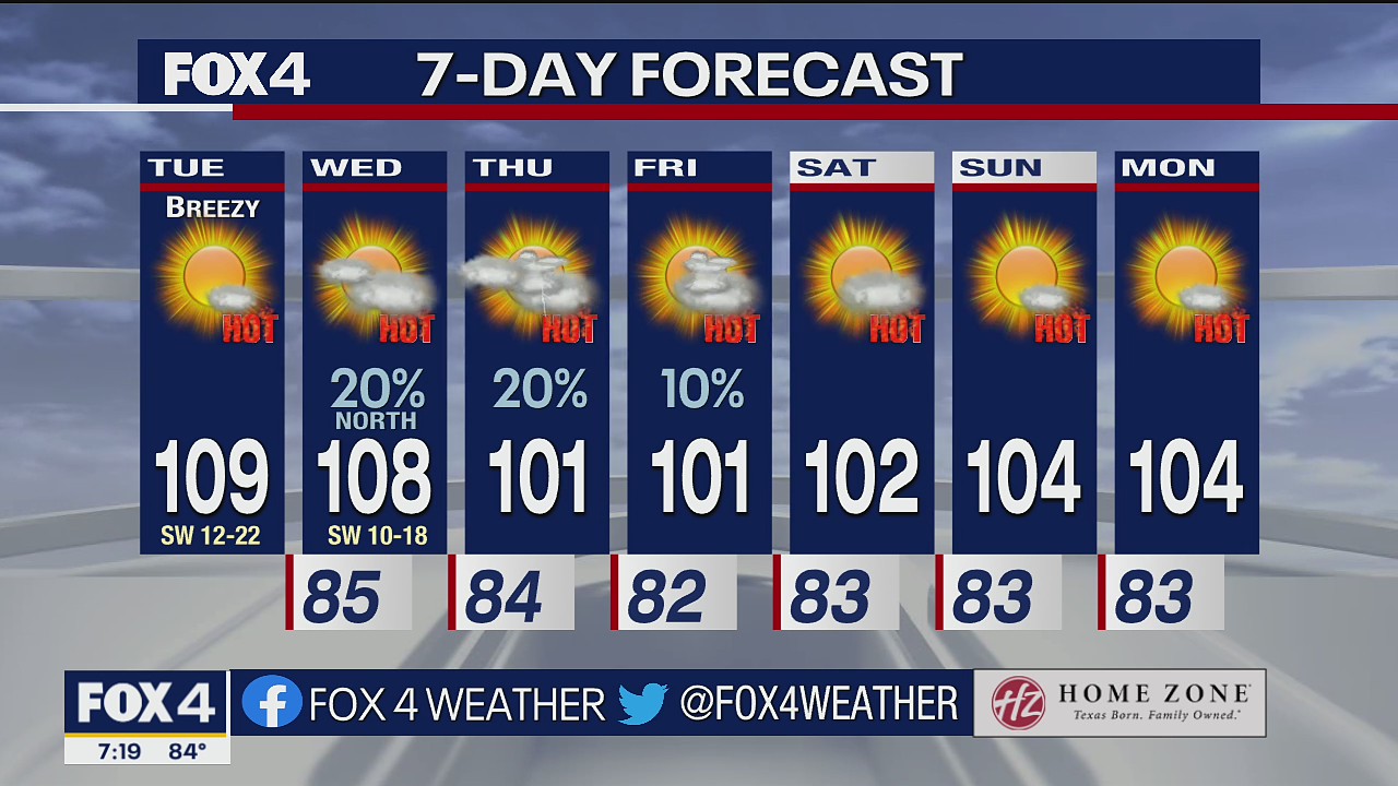 July 19 morning forecast