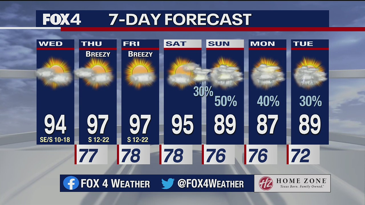 June 23, 2021 forecast