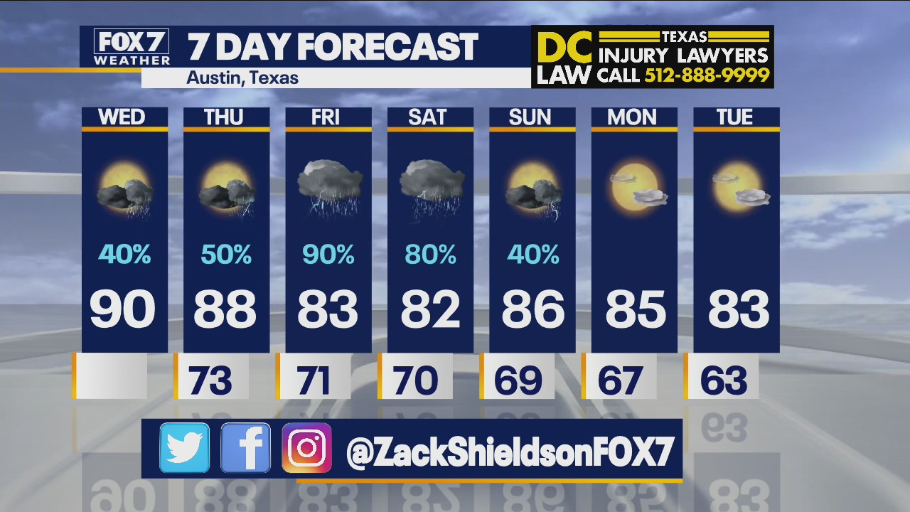 Morning weather forecast for September 29, 2021