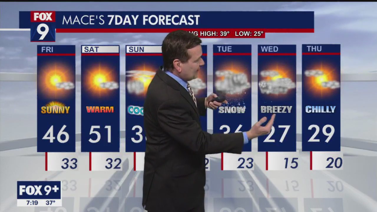 Minnesota weather: Above-average temps for the weekend
