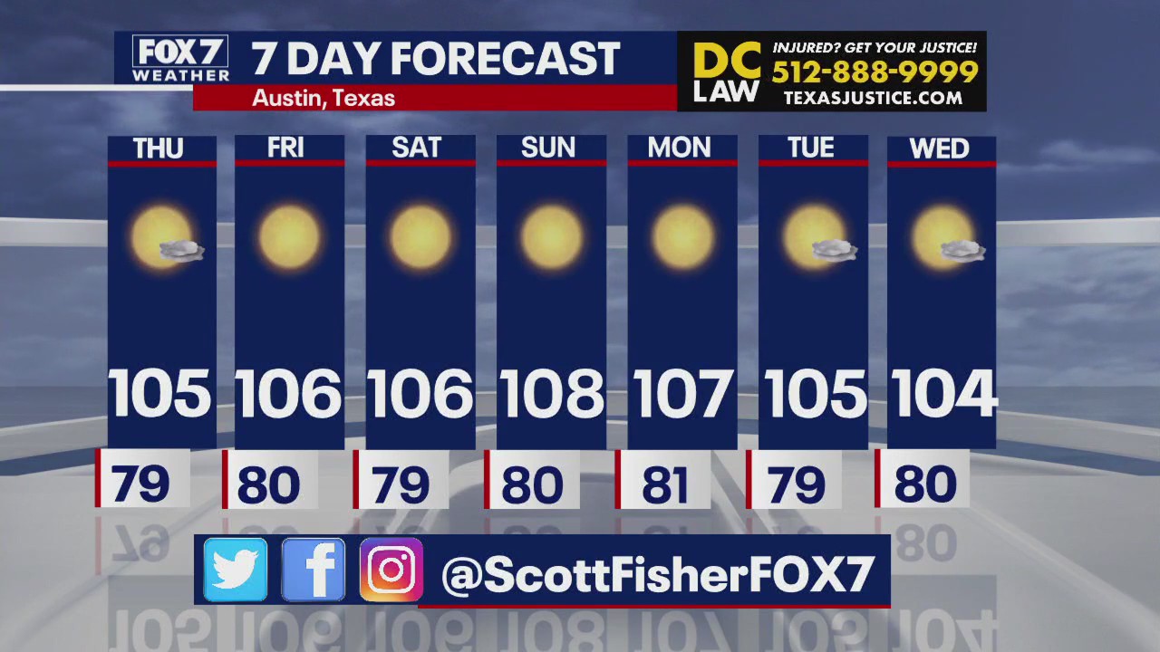 Austin weather: More triple-digit temps