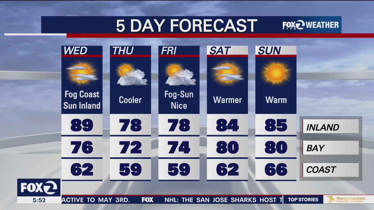 Fog on the coast, sun inland