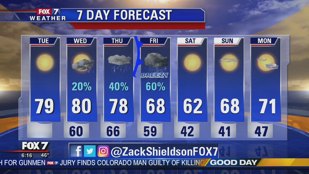Morning weather forecast for November 19