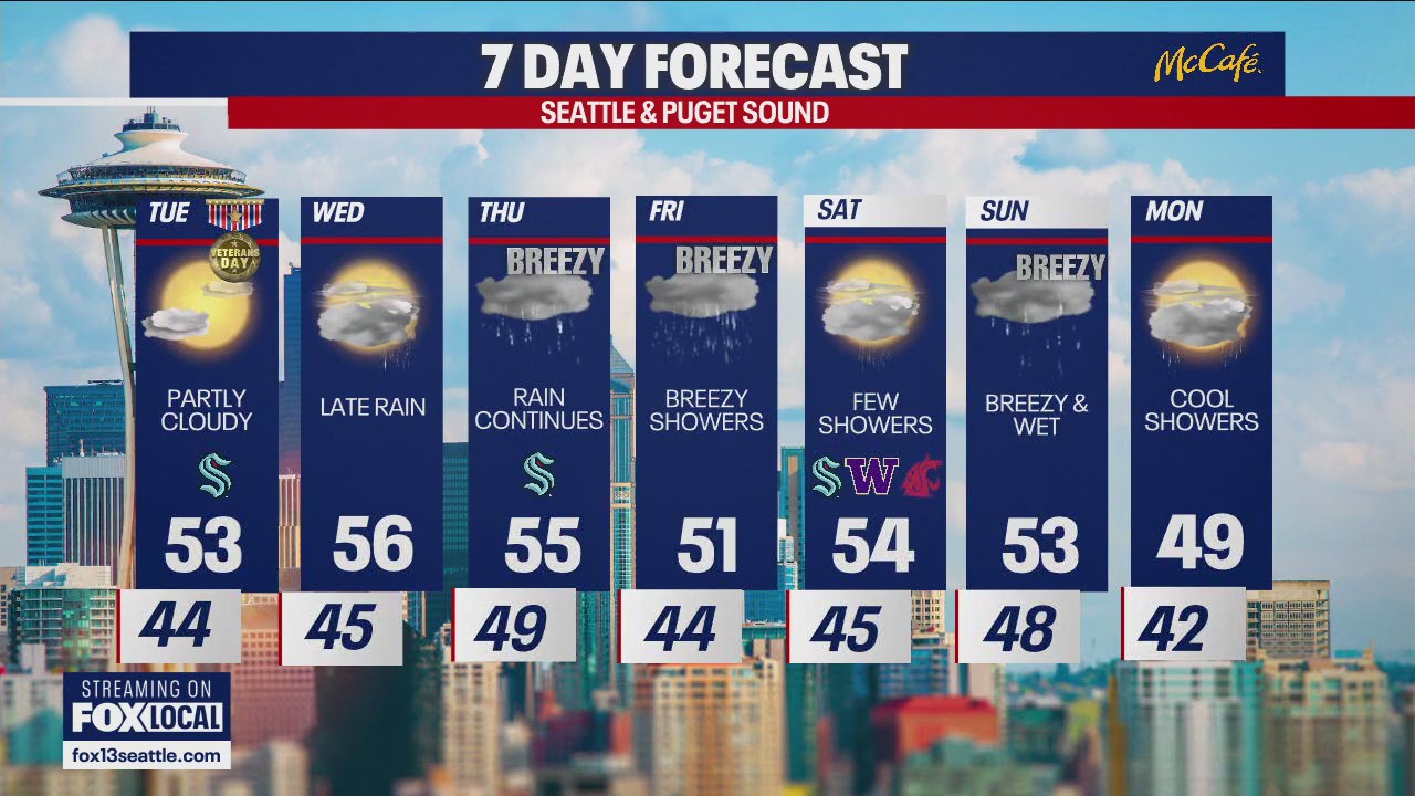 Seattle weather: partly cloudy with afternoon sun breaks