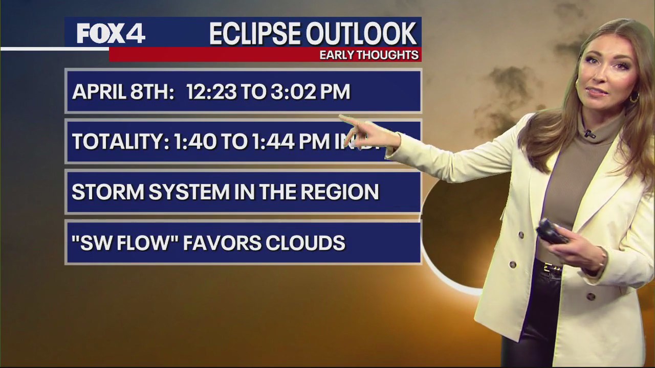 Dallas Weather: March 29 morning forecast