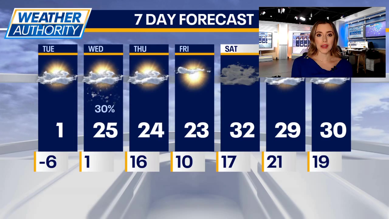 Chicago weather: Brutal cold continues