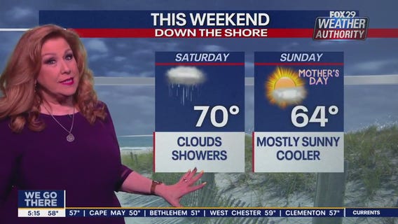 Weather Authority: Friday, 5 a.m. forecast