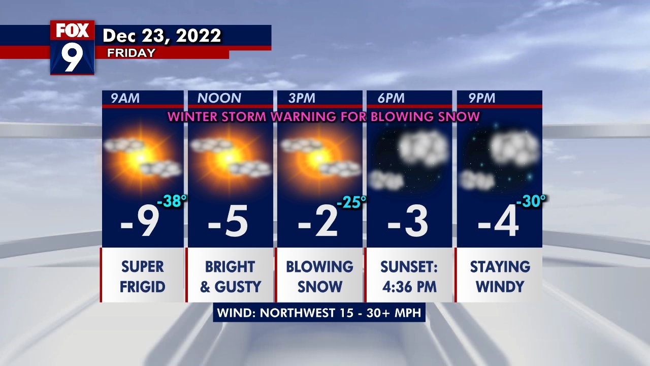 Friday's forecast: Dangerously cold; blowing and drifting snow