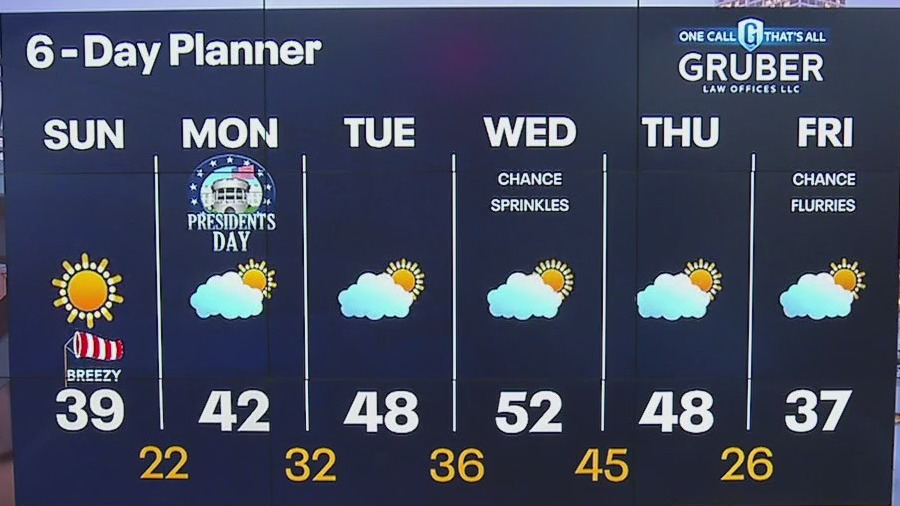Weather webcast with Lisa Michaels