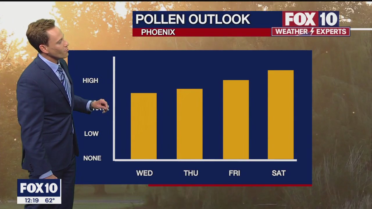 Noon Weather Forecast - 4/5/23