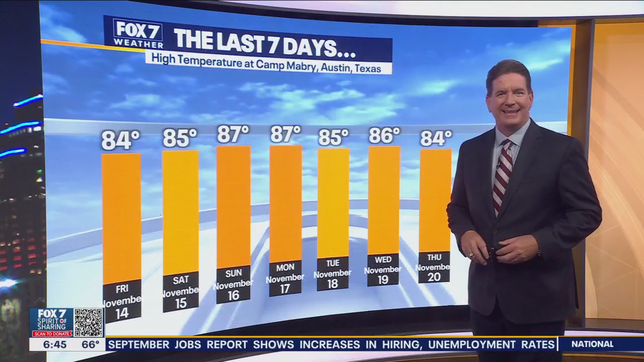 Austin weather: Cooler weather ahead?