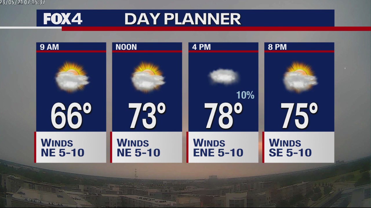 May 21st Weather Forecast
