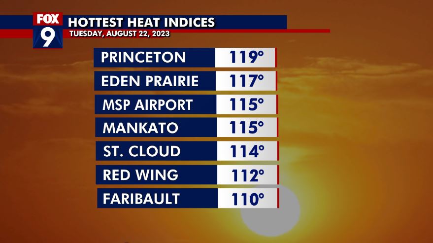 Wednesday's Forecast: The heat sticks around