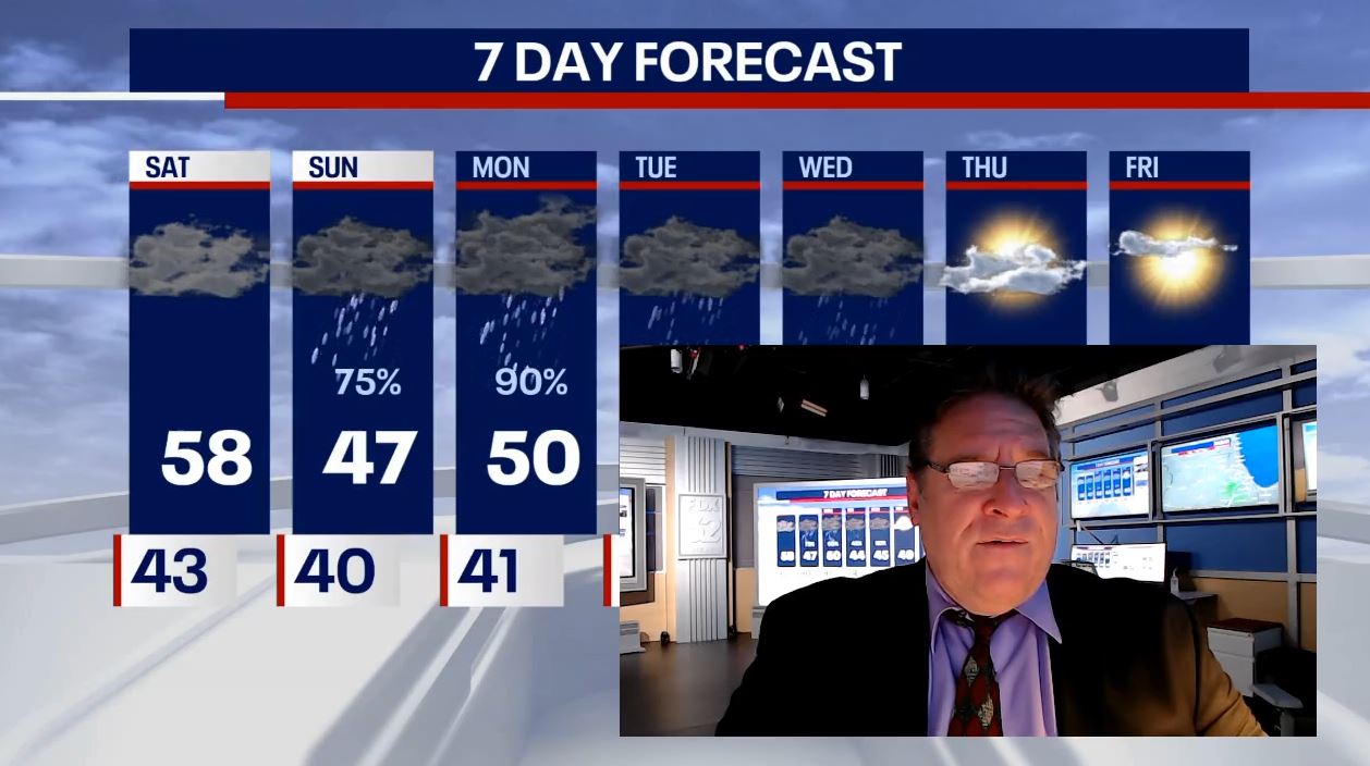 Easter Weekend Forecast: Mostly cloudy today ahead of rainy stretch