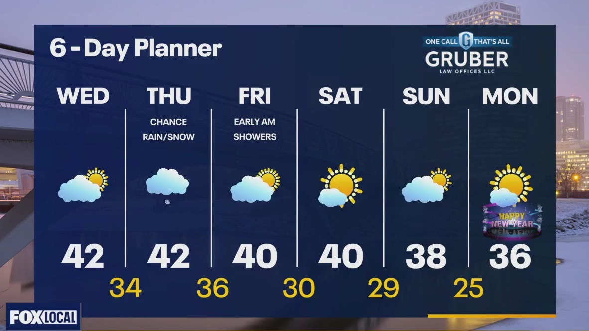 Weather webcast with Rob Haswell