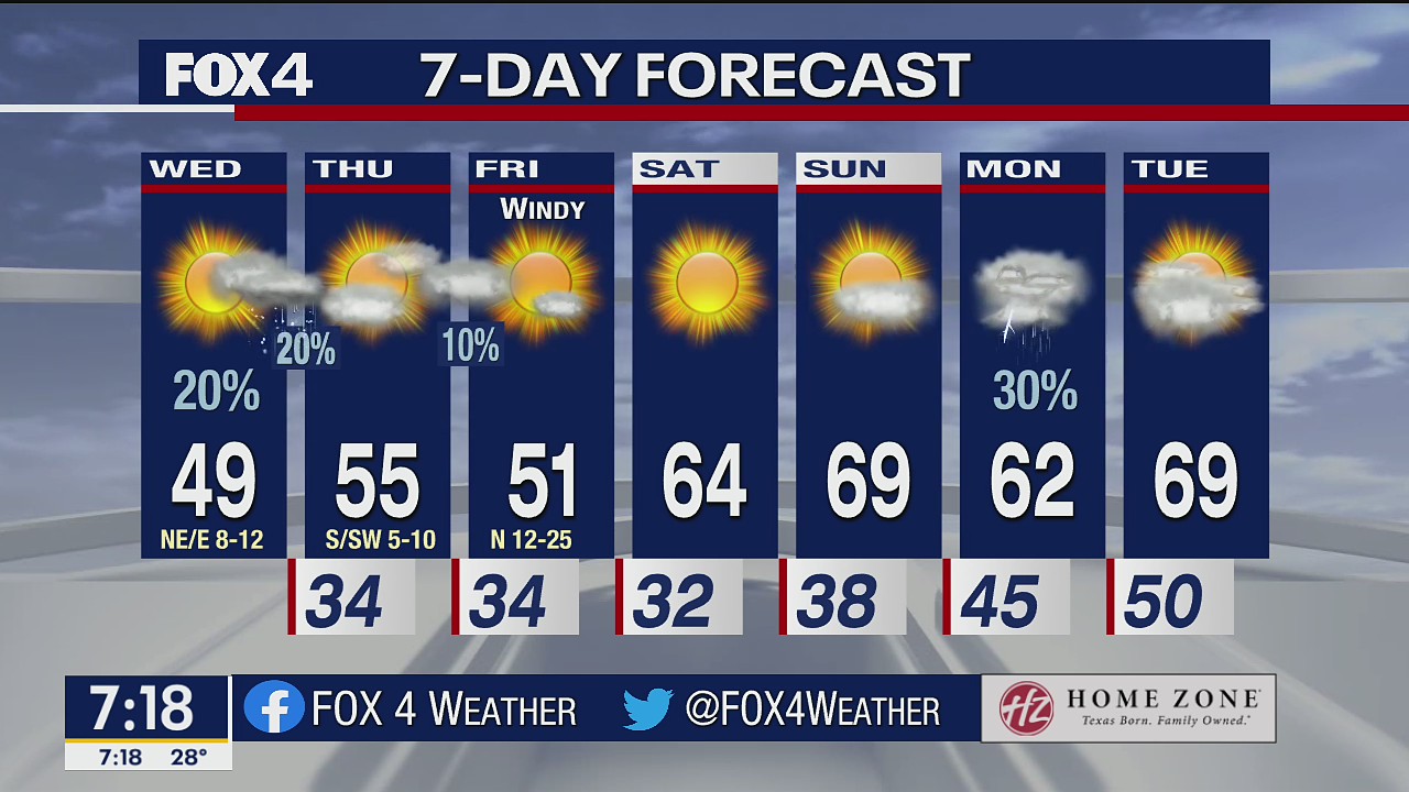 Jan. 26 morning forecast