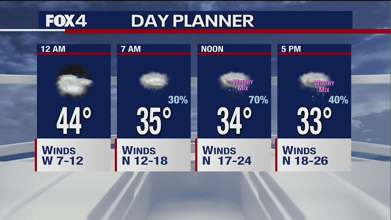 March 10 overnight forecast
