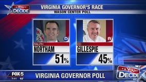 Polls show tight race between Gillespie, Northam for Virginia governor