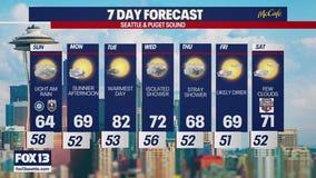 Seattle weather: rain returns on Sunday