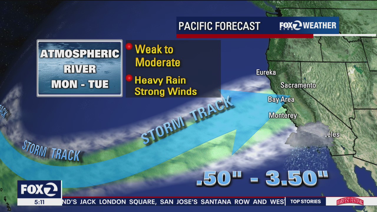 Atmospheric river on its way
