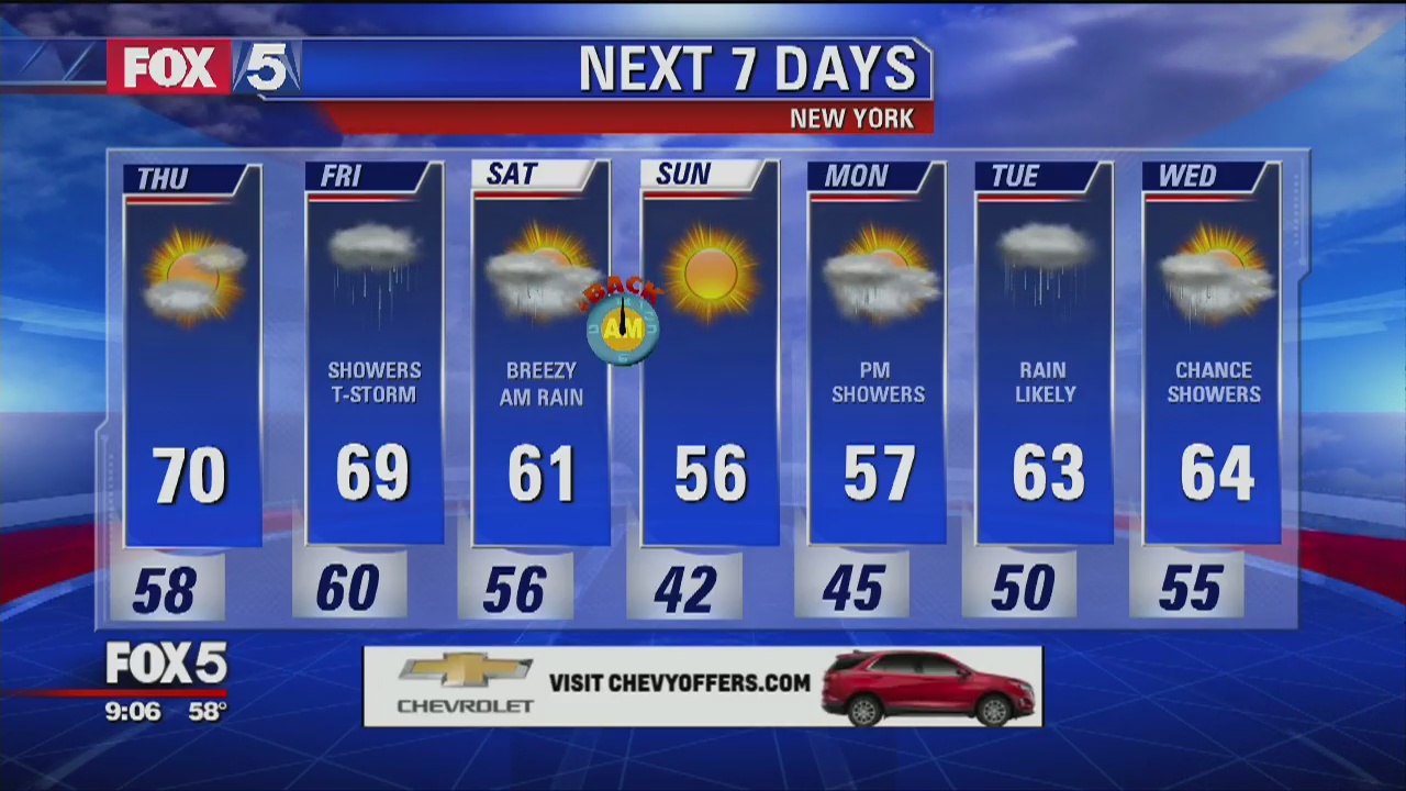 Thursday, November 1, 2018 Weather Forecast