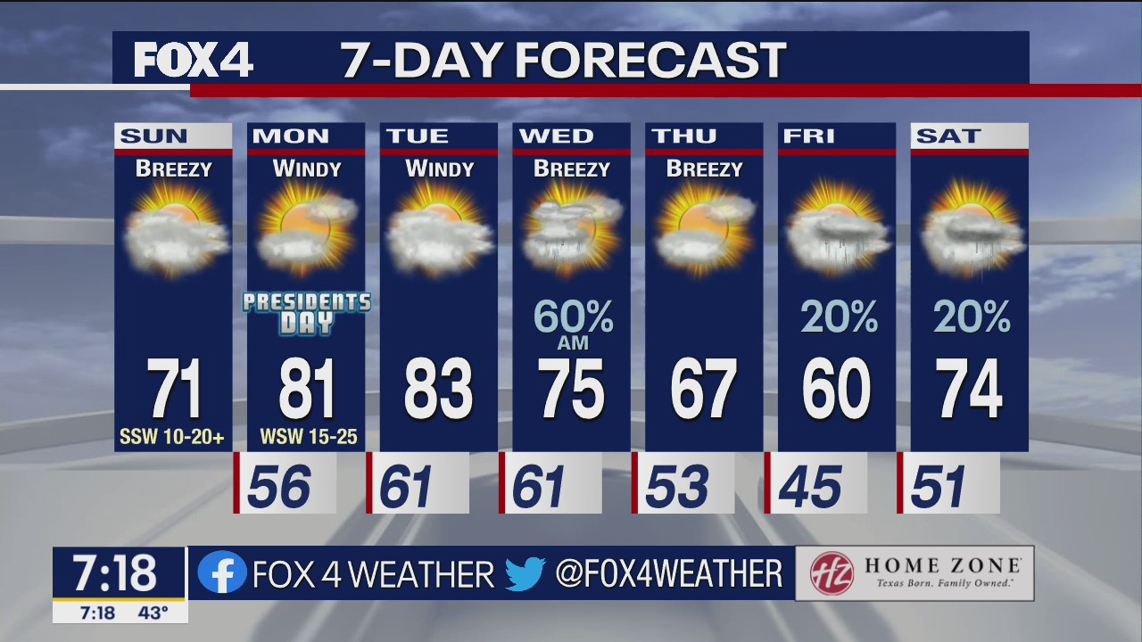 February 19th Weather Forecast