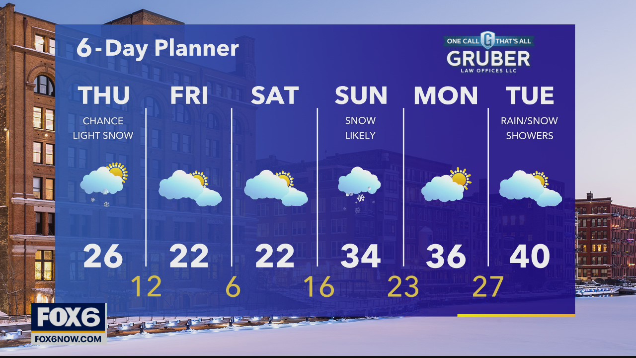Weather webcast with Rob Haswell