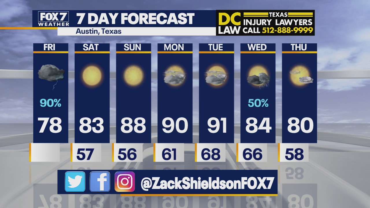 Morning weather forecast for April 23, 2021