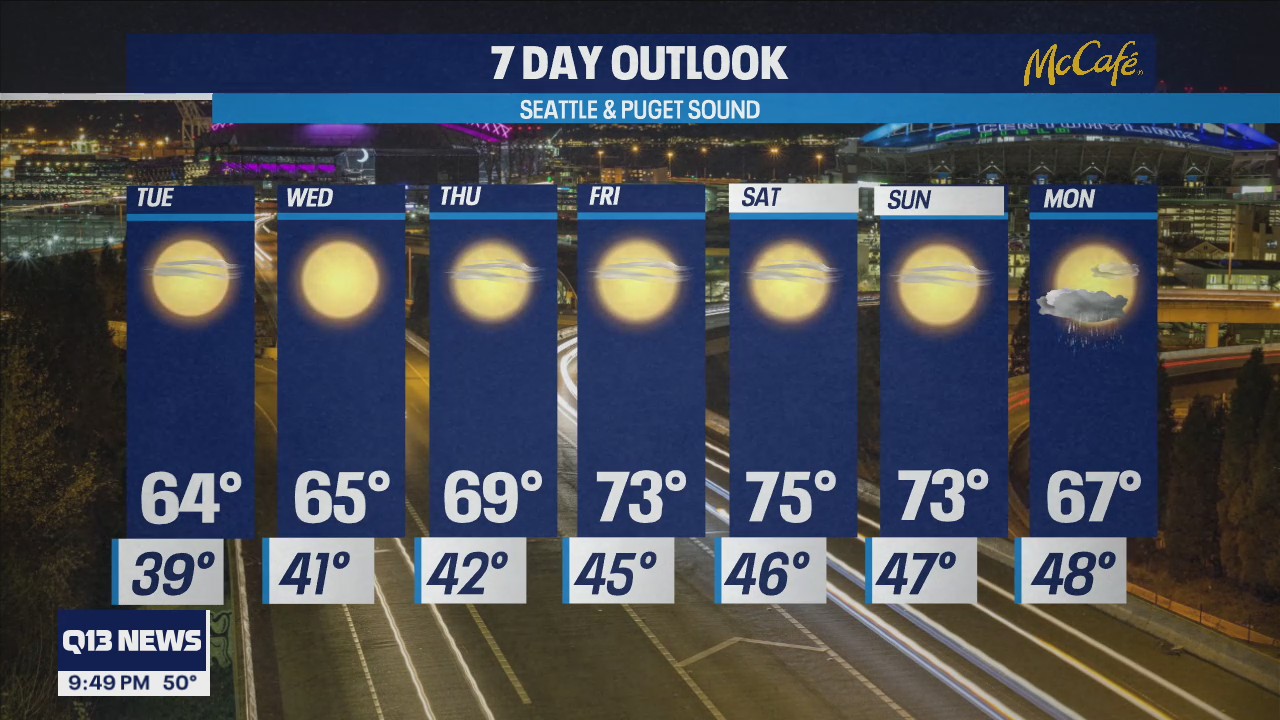 Highs in the mid 60s on Tuesday