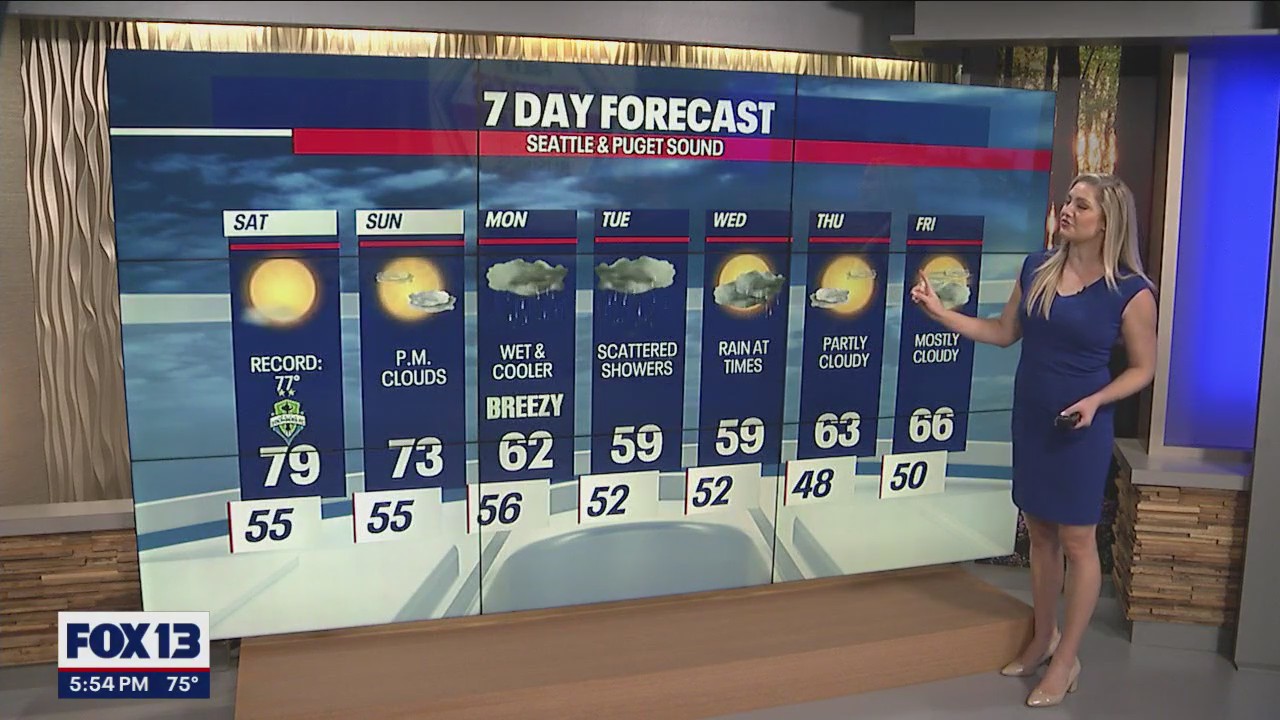Summer-like temperatures this weekend