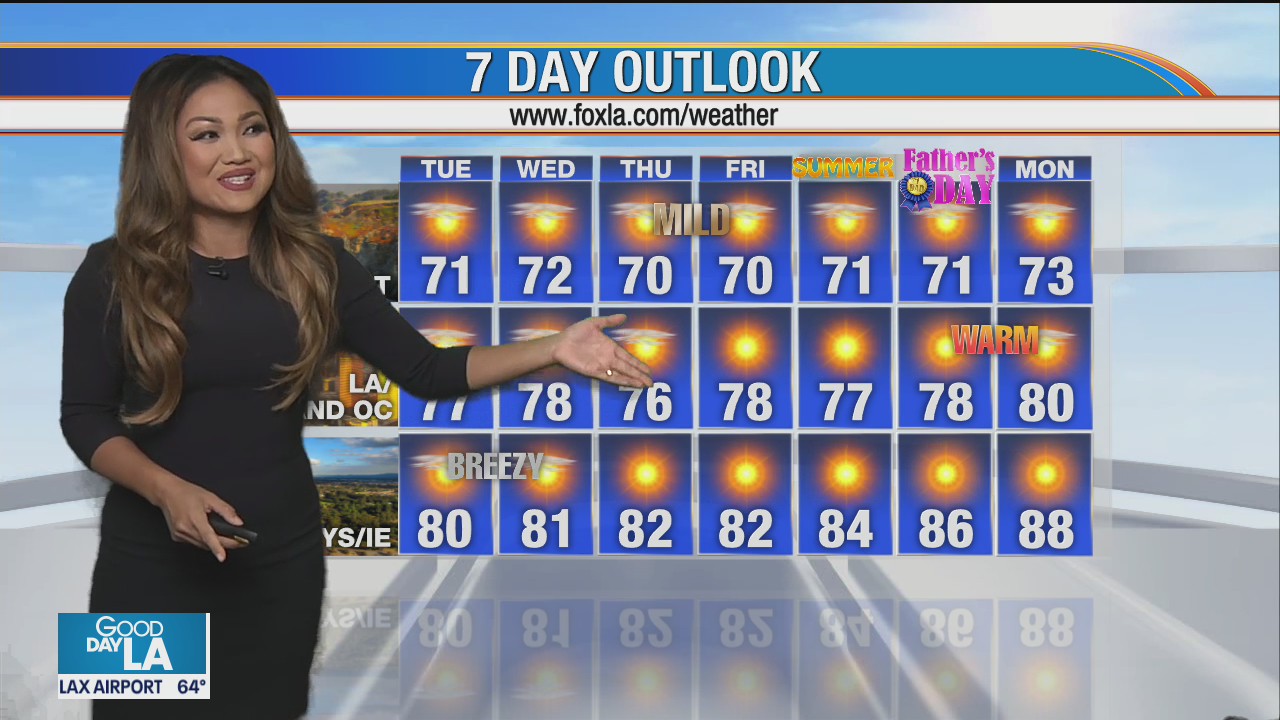 Weather Forecast for Tuesday, June 16