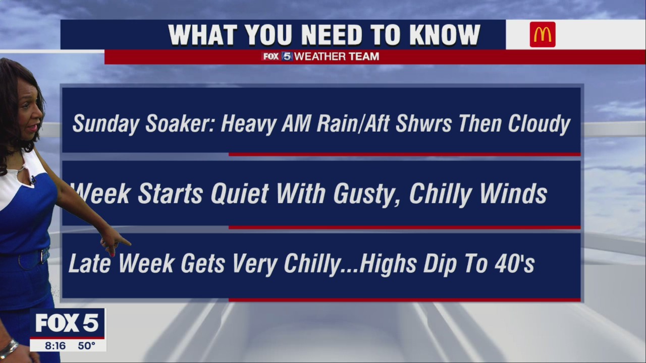 FOX 5 Weather forecast for Sunday, November 27