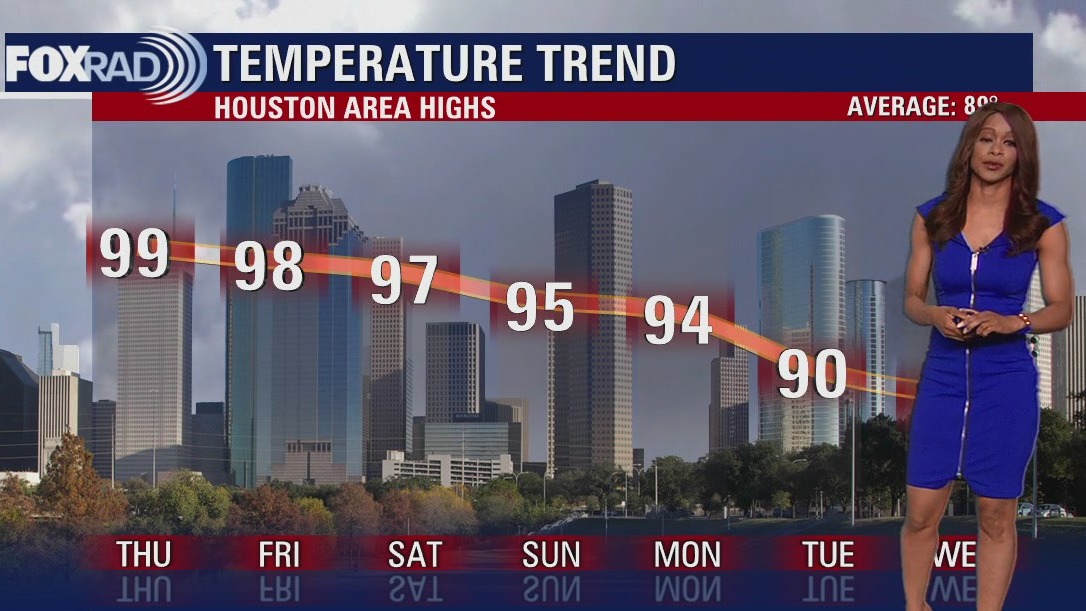 Wednesday evening weather forecast