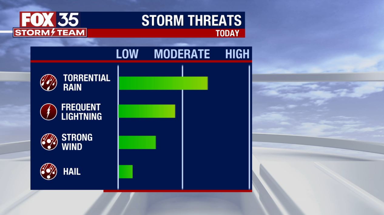 Orlando Weather Forecast: June 24, 2023